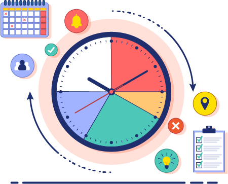 Fondo Nuove Competenze Terza Edizione - Tempi di realizzazione